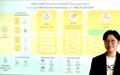 Unlock the Power of Hyper-Personalization with EGG ONE Platform